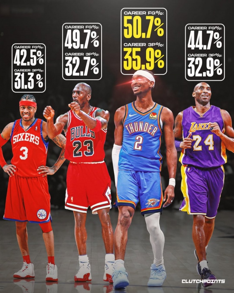 开云官方-古典打法！亚历山大生涯至今投篮&amp;三分命中率均比乔科艾略高